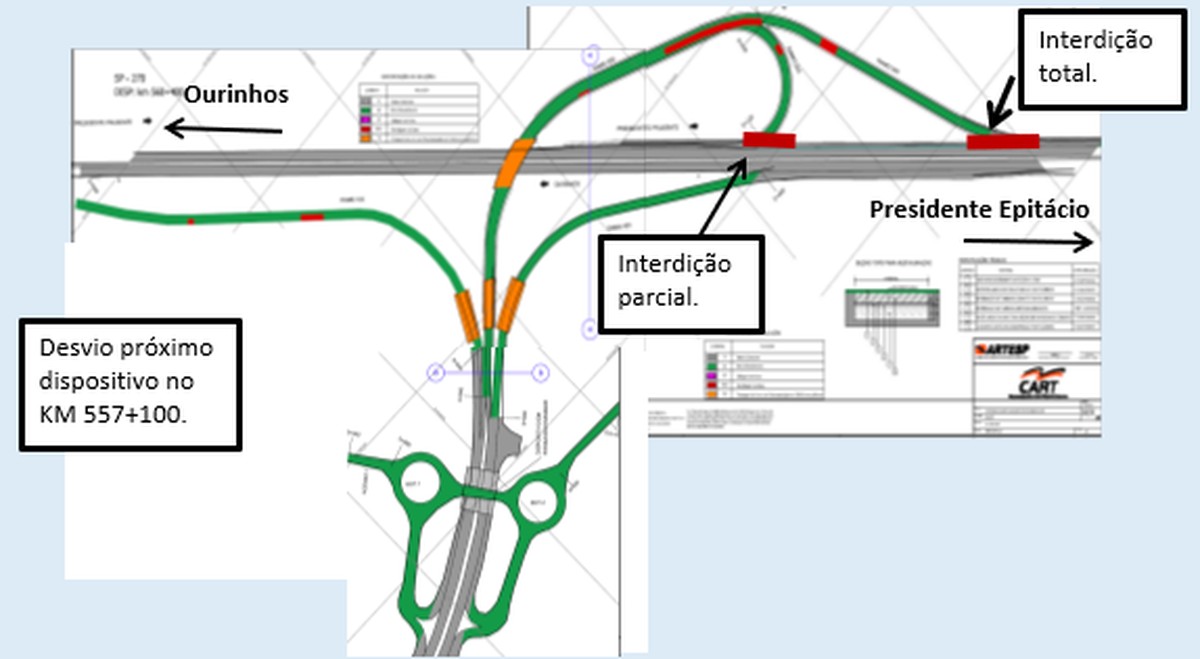 Três alças de ligação têm restrição de tráfego para realização de obras na Rodovia Raposo Tavares, em Presidente Prudente