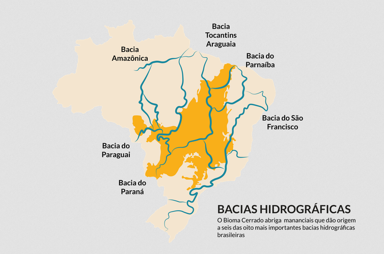 Cerrado - Bacias hidrográficas