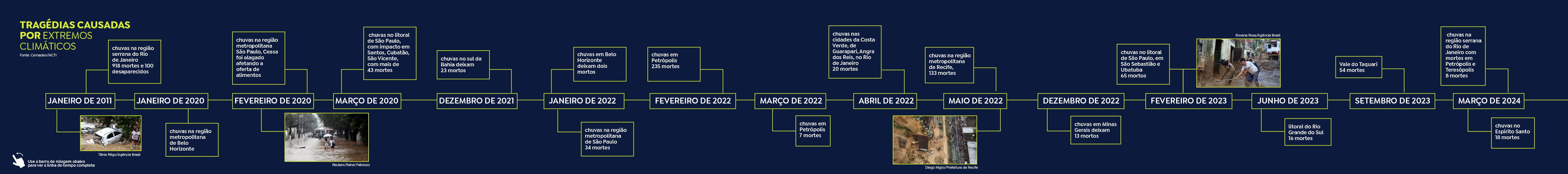 timeline
