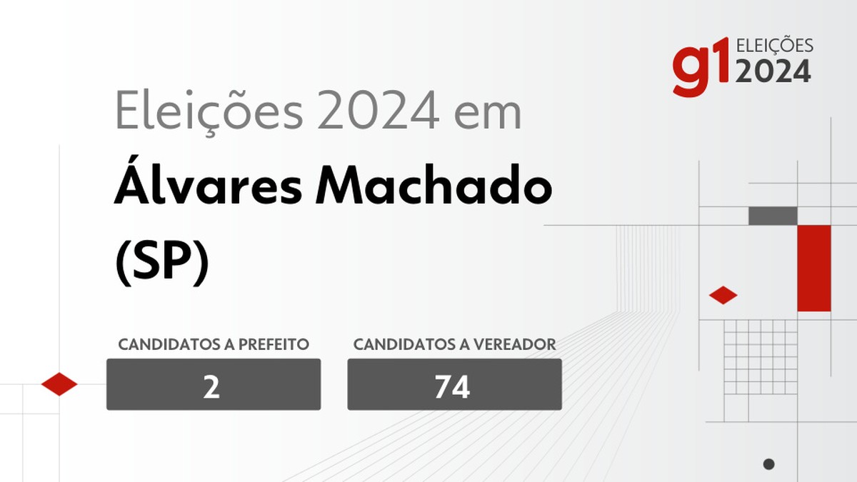 Eleições 2024 em Álvares Machado (SP): veja os candidatos a prefeito e a vereador | Eleições 2024 em Prudente e Região – SP