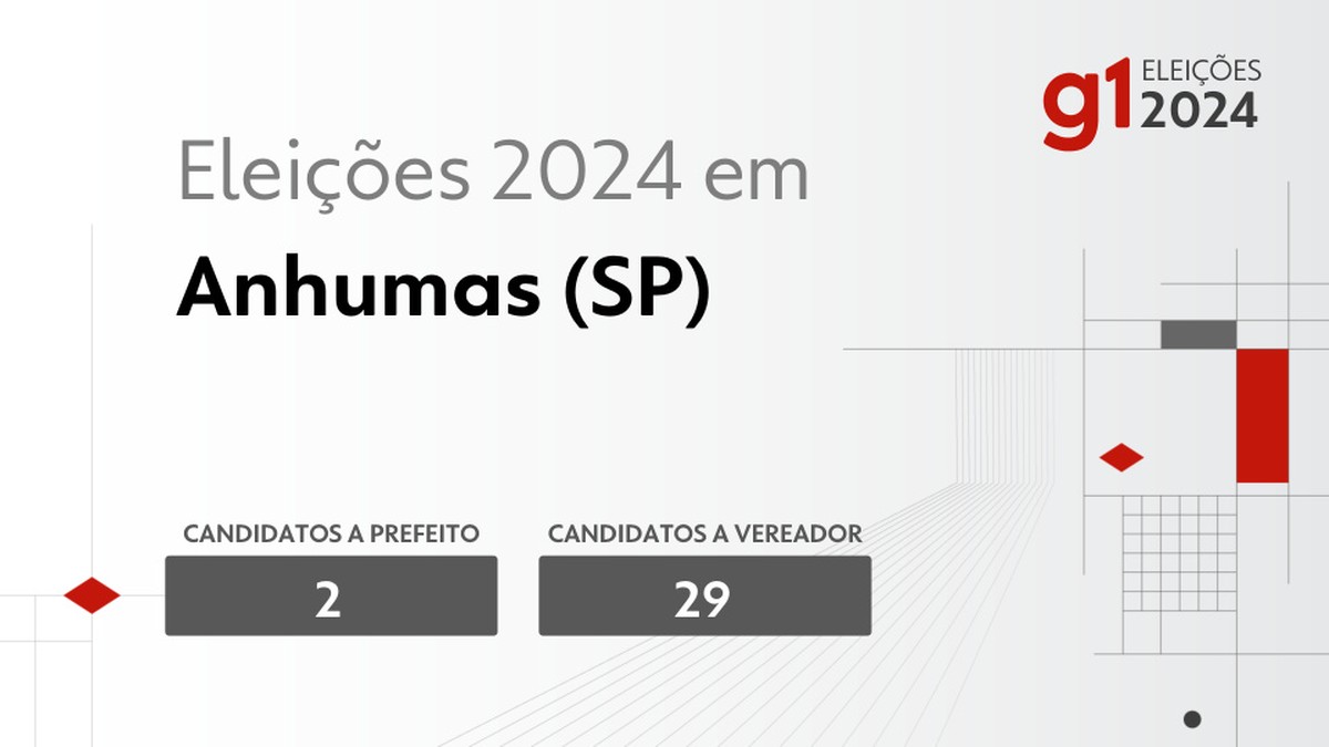 Eleições 2024 em Anhumas (SP): veja os candidatos a prefeito e a vereador | Eleições 2024 em Prudente e Região – SP