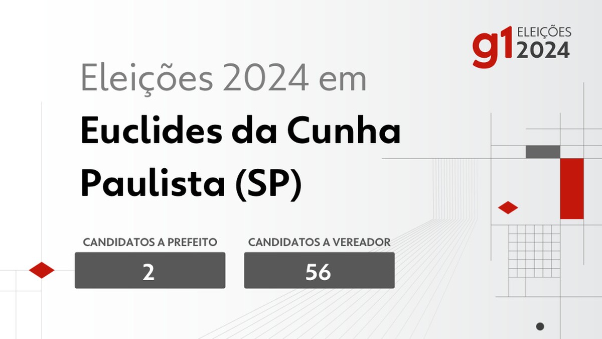 Eleições 2024 em Euclides da Cunha Paulista (SP): veja os candidatos a prefeito e a vereador | Eleições 2024 em Prudente e Região – SP