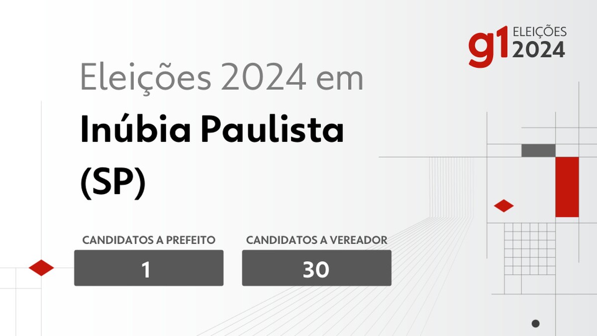 Eleições 2024 em Inúbia Paulista (SP): veja os candidatos a prefeito e a vereador | Eleições 2024 em Prudente e Região – SP