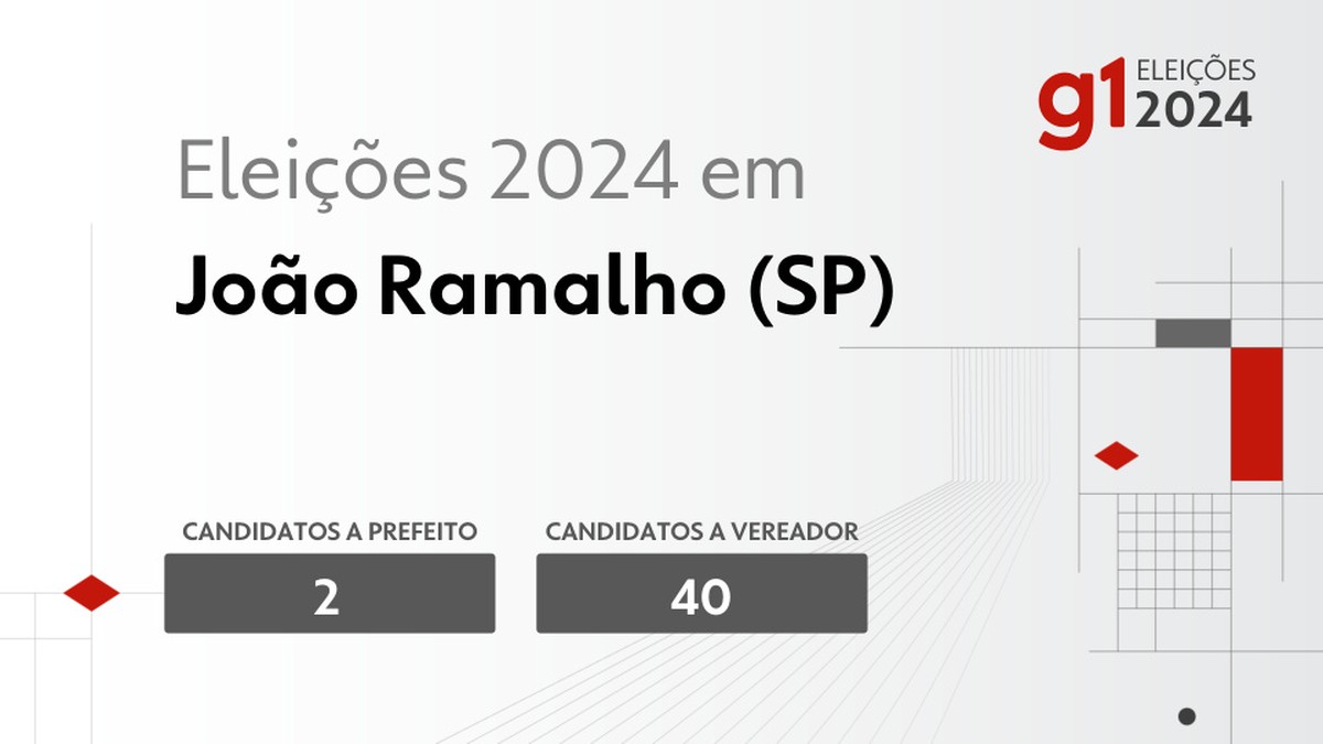 Eleições 2024 em João Ramalho (SP): veja os candidatos a prefeito e a vereador | Eleições 2024 em Prudente e Região – SP