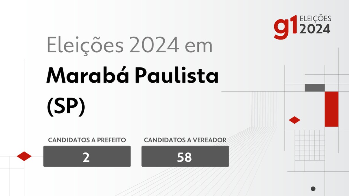 Eleições 2024 em Marabá Paulista (SP): veja os candidatos a prefeito e a vereador | Eleições 2024 em Prudente e Região – SP