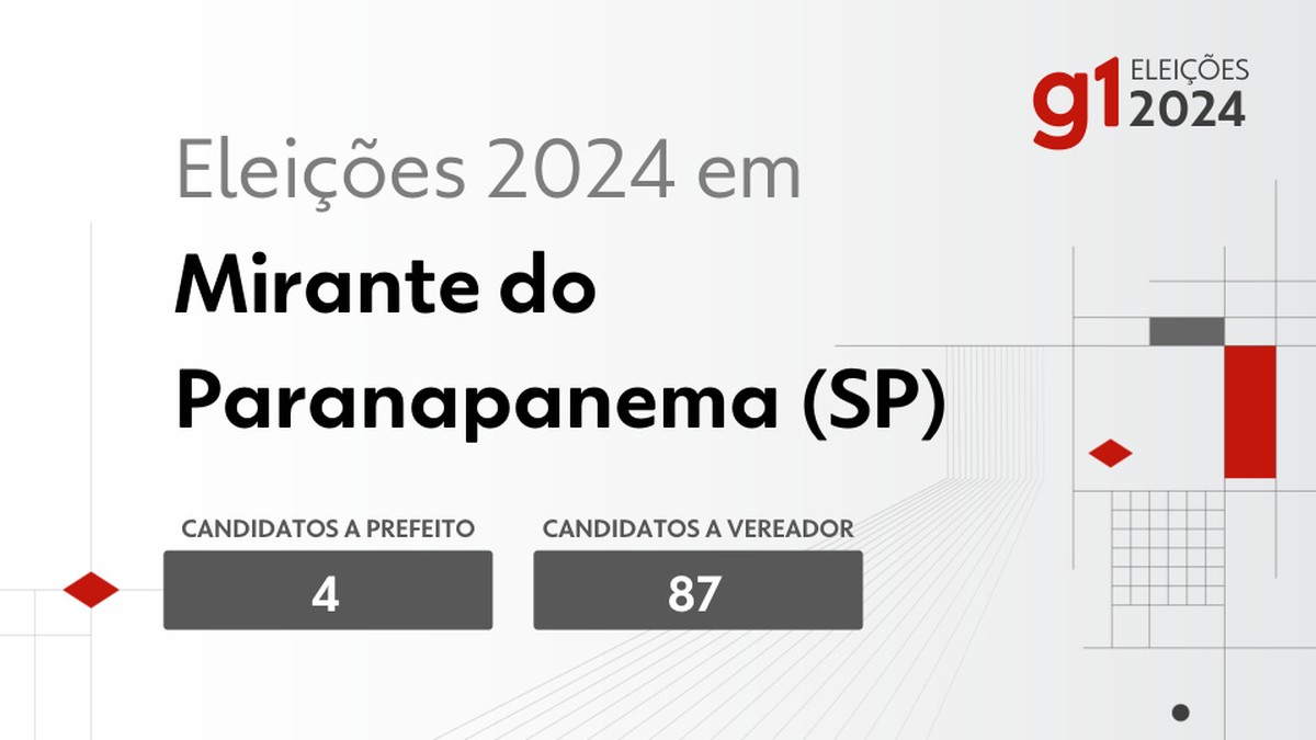 Eleições 2024 em Mirante do Paranapanema (SP): veja os candidatos a prefeito e a vereador | Eleições 2024 em Prudente e Região – SP