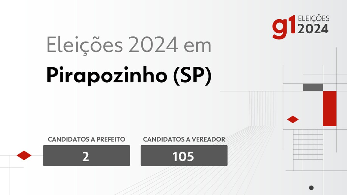 Eleições 2024 em Pirapozinho (SP): veja os candidatos a prefeito e a vereador | Eleições 2024 em Prudente e Região – SP