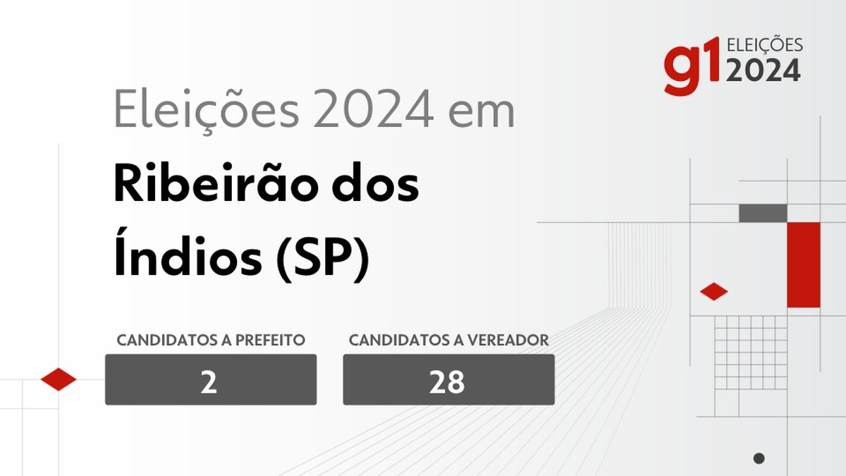 Eleições 2024 em Ribeirão dos Índios (SP): veja os candidatos a prefeito e a vereador | Eleições 2024 em Prudente e Região – SP