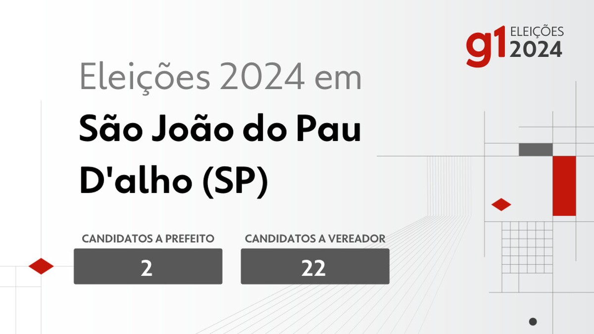 Eleições 2024 em São João do Pau d’Alho (SP): veja os candidatos a prefeito e a vereador | Eleições 2024 em Prudente e Região – SP