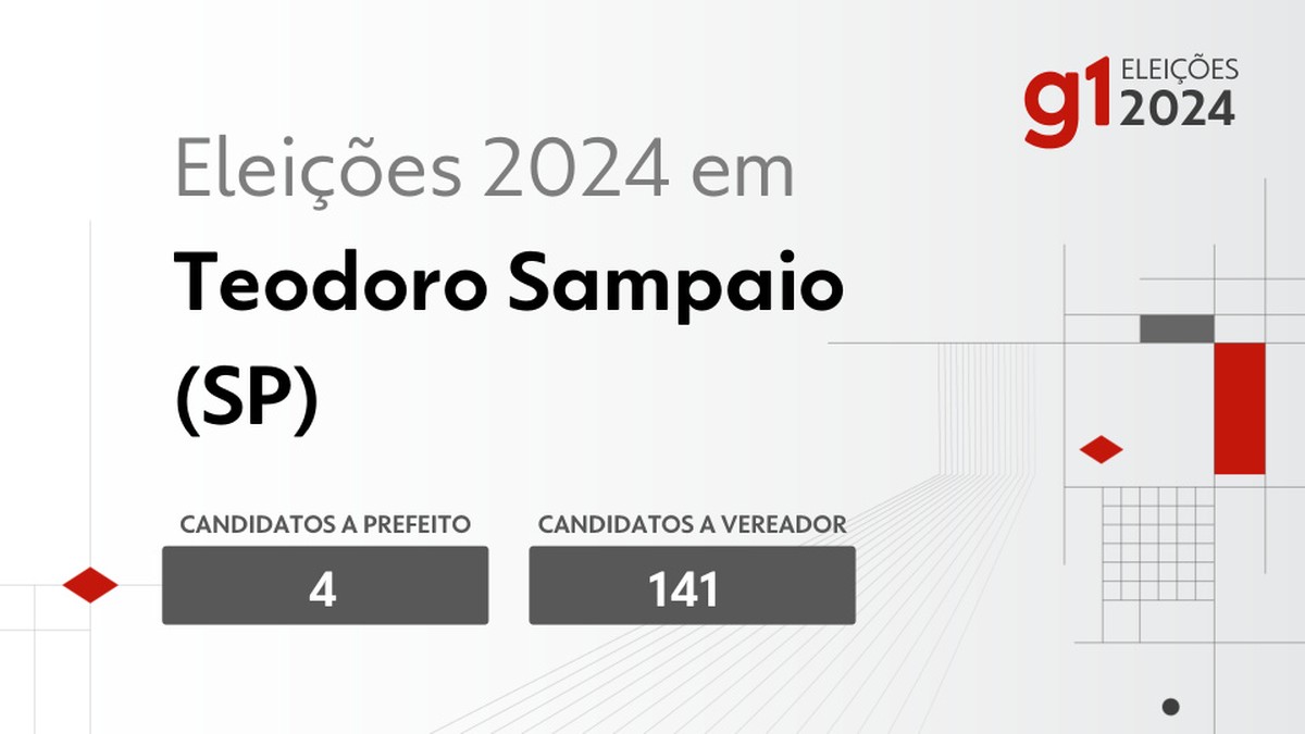 Eleições 2024 em Teodoro Sampaio (SP): veja os candidatos a prefeito e a vereador | Eleições 2024 em Prudente e Região – SP