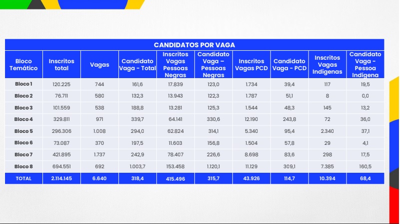 concorrência CNU