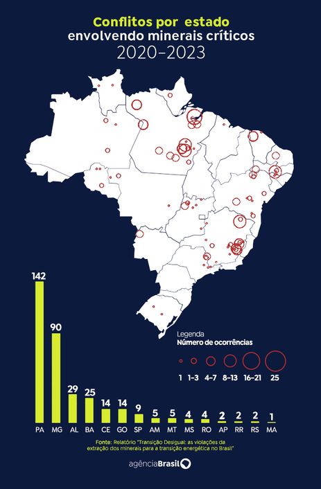 Brasília (DF), 13.09.2024 - Arte para a matéria Extração dos minerais para a transição energética. Arte/Agência Brasil