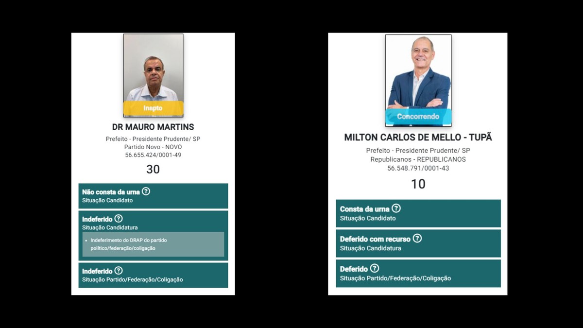 Mauro César e Tupã: A menos de 15 dias da votação, dois candidatos a prefeito de Presidente Prudente ainda têm pendências na Justiça Eleitoral | Eleições 2024 em Prudente e Região – SP