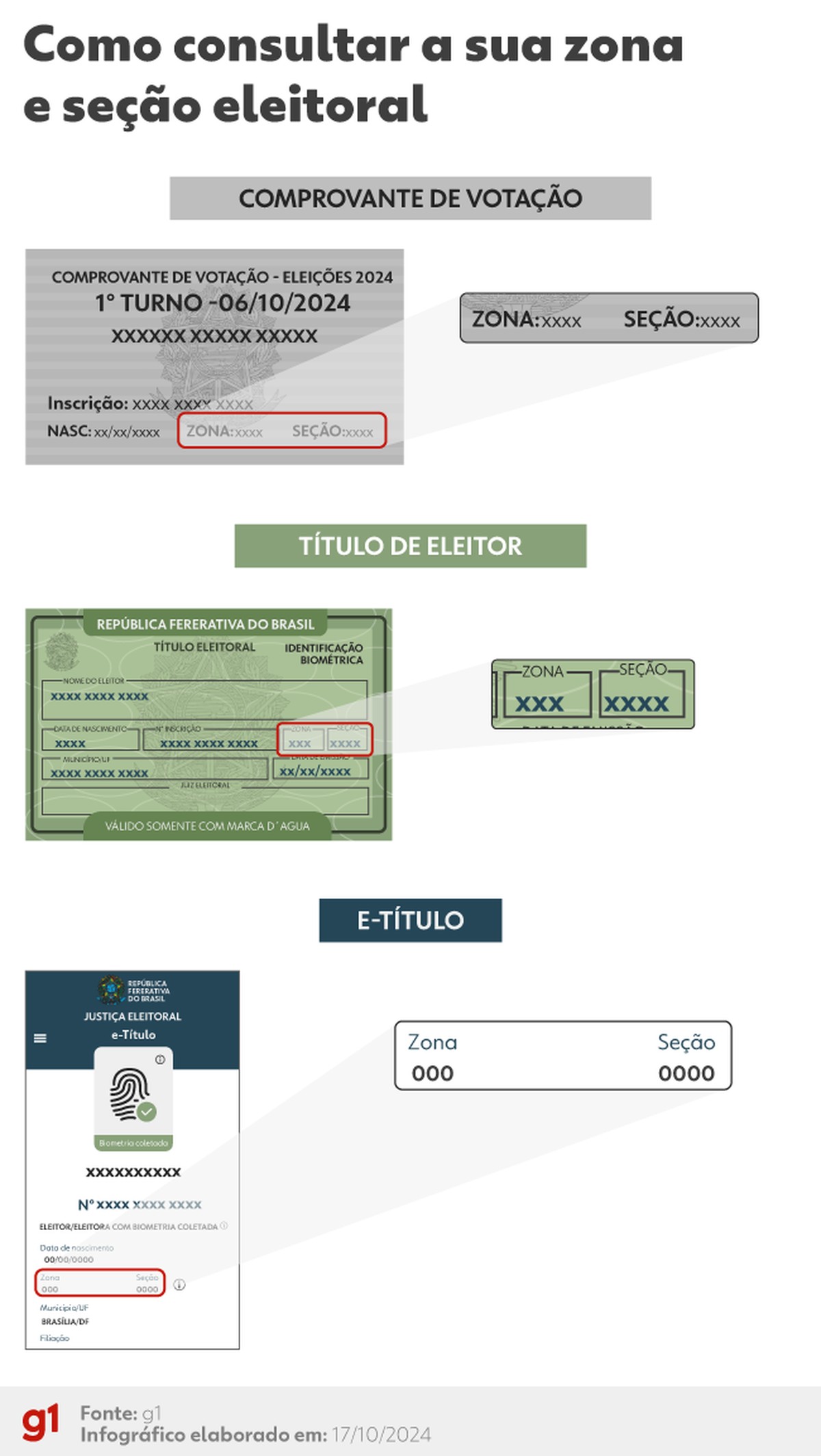 Resultados por local de votação em Panorama (SP) nas Eleições 2024