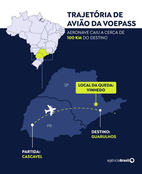 Brasília (DF) 09/08/2024 - Acidente Voepass Linhas Aéreas voo 2283 em SP.
Arte EBC